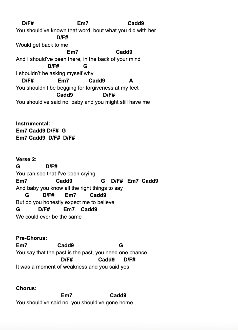 Taylor Swift Should've Said No レコード Taylor Swift - Should've Said No / Should've Said No